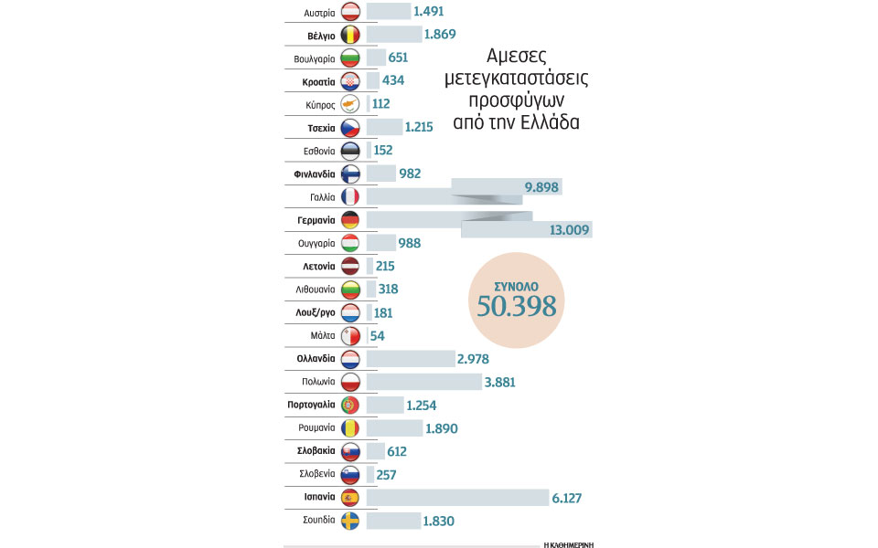 η-απάντηση-της-ευρώπης-στο-προσφυγικό-2102583