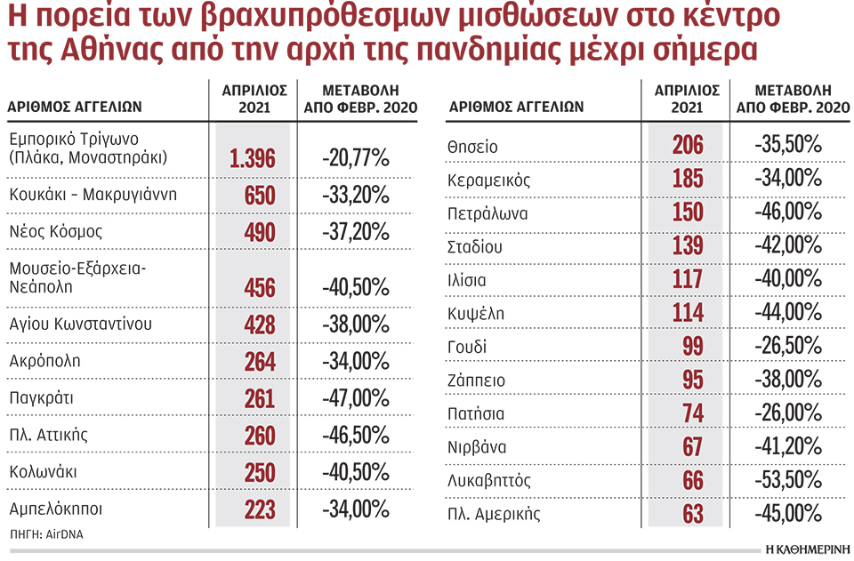 se-poies-geitonies-tis-athinas-vythistike-i-airbnb-kai-poy-antexe0