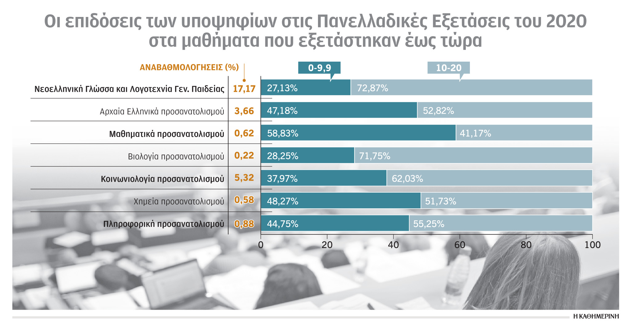 panelladikes-2021-xekatharo-vathmologiko-topio0