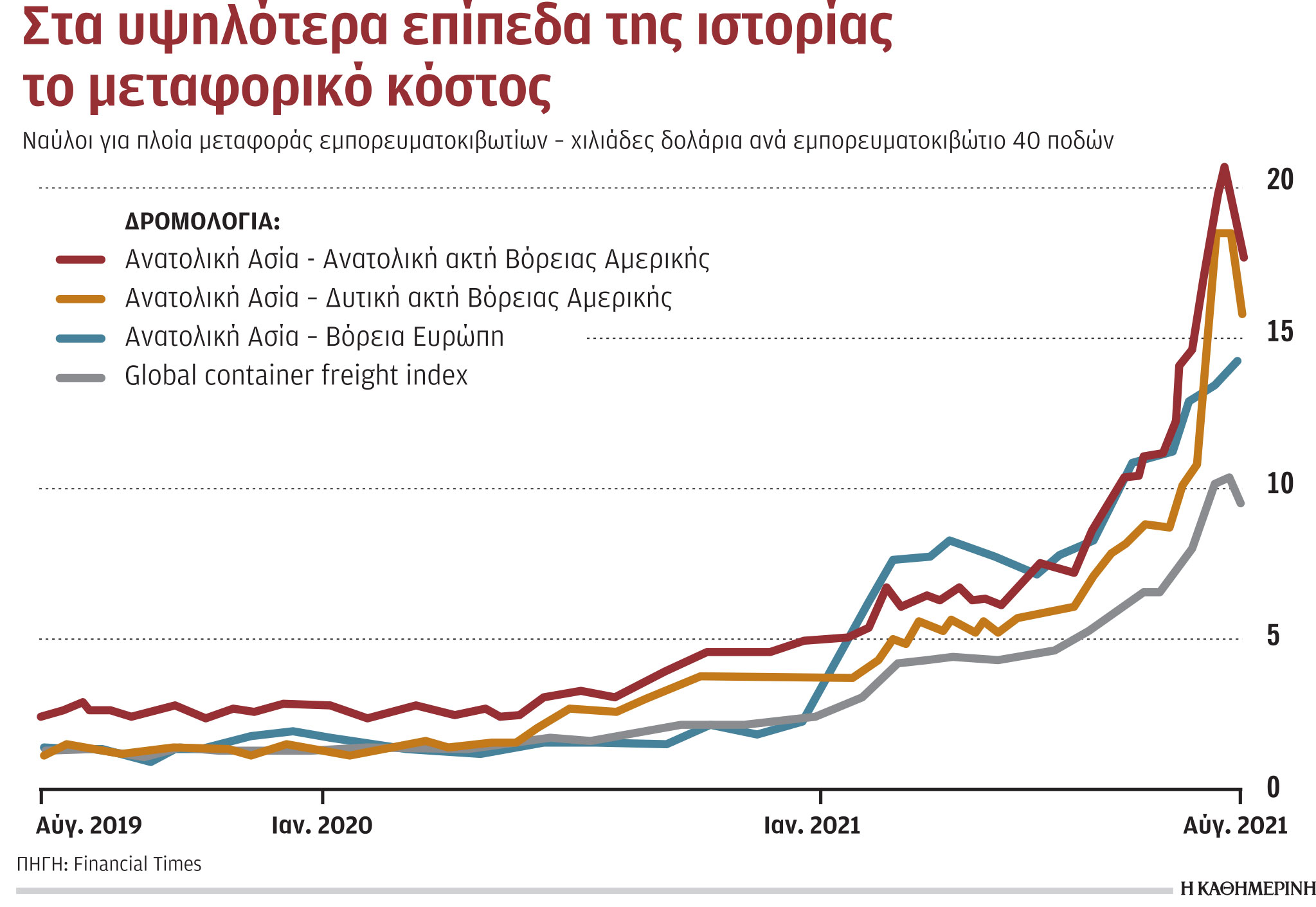 sta-ypsi-to-metaforiko-kostos-fovoi-gia-elleipseis-kai-anatimiseis0