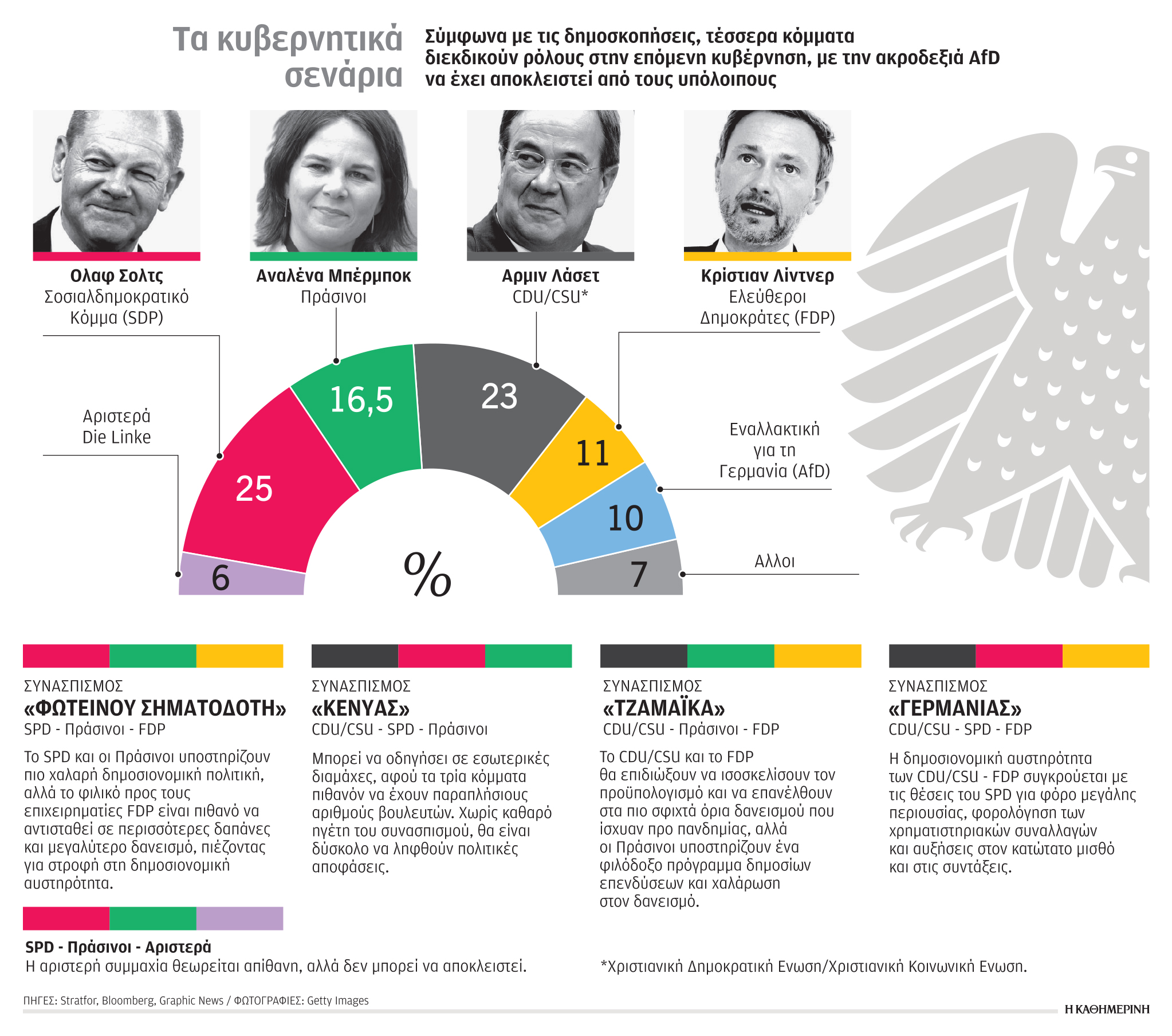 i-germania-metaxy-tzamaikas-kai-fanarioy0