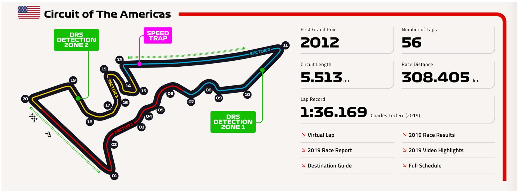 Circuit of The Americas Σχεδιασμός και εκτέλεση της επιτυχίας Η