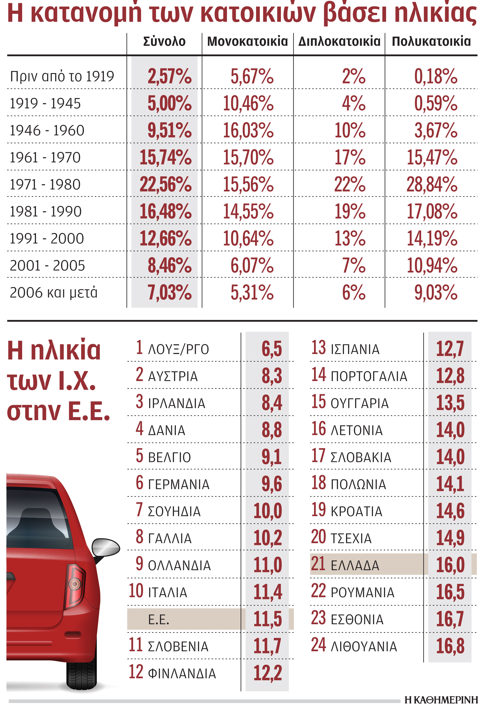 palaia-akinita-kai-i-ch-ayxanoyn-to-kostos-energeias-stin-ellada0