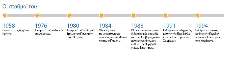 dr-petros-koytrakis-erchetai-energeiaki-epanastasi1