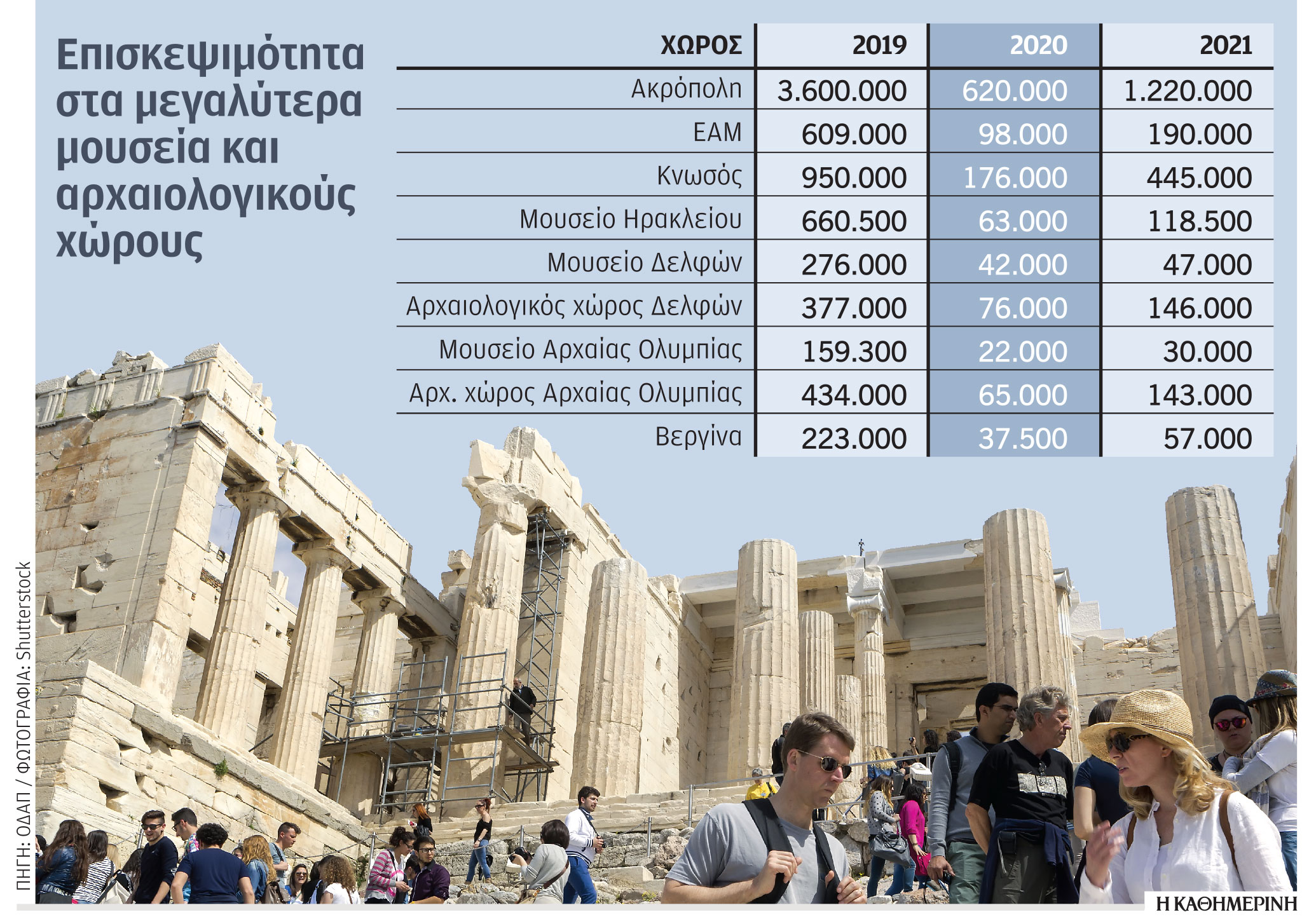 oi-archaiologikoi-choroi-etoimazontai-gia-ti-therini-periodo0