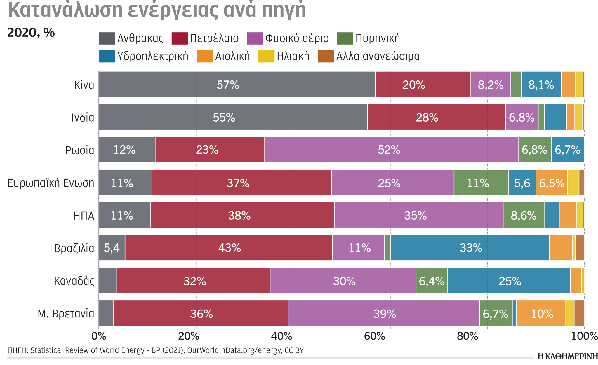 ereyna-analysi-oi-trofodotes-fysikoy-aerioy5