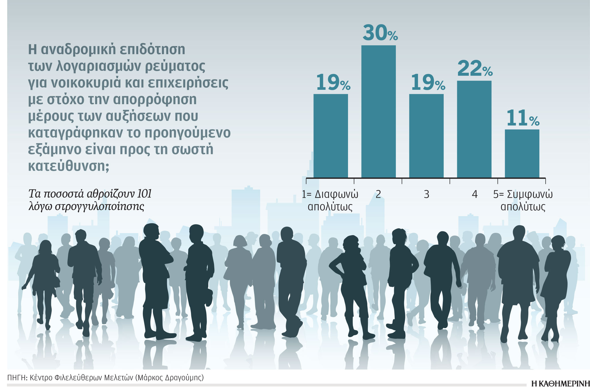 Πολιτική αναδρομικής επιδότησης των λογαριασμών ρεύματος-1