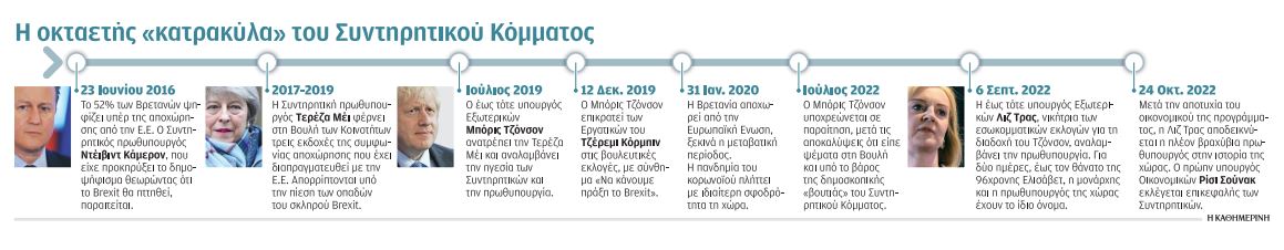 Το χαοτικό τέλος του Brexitισμού-1