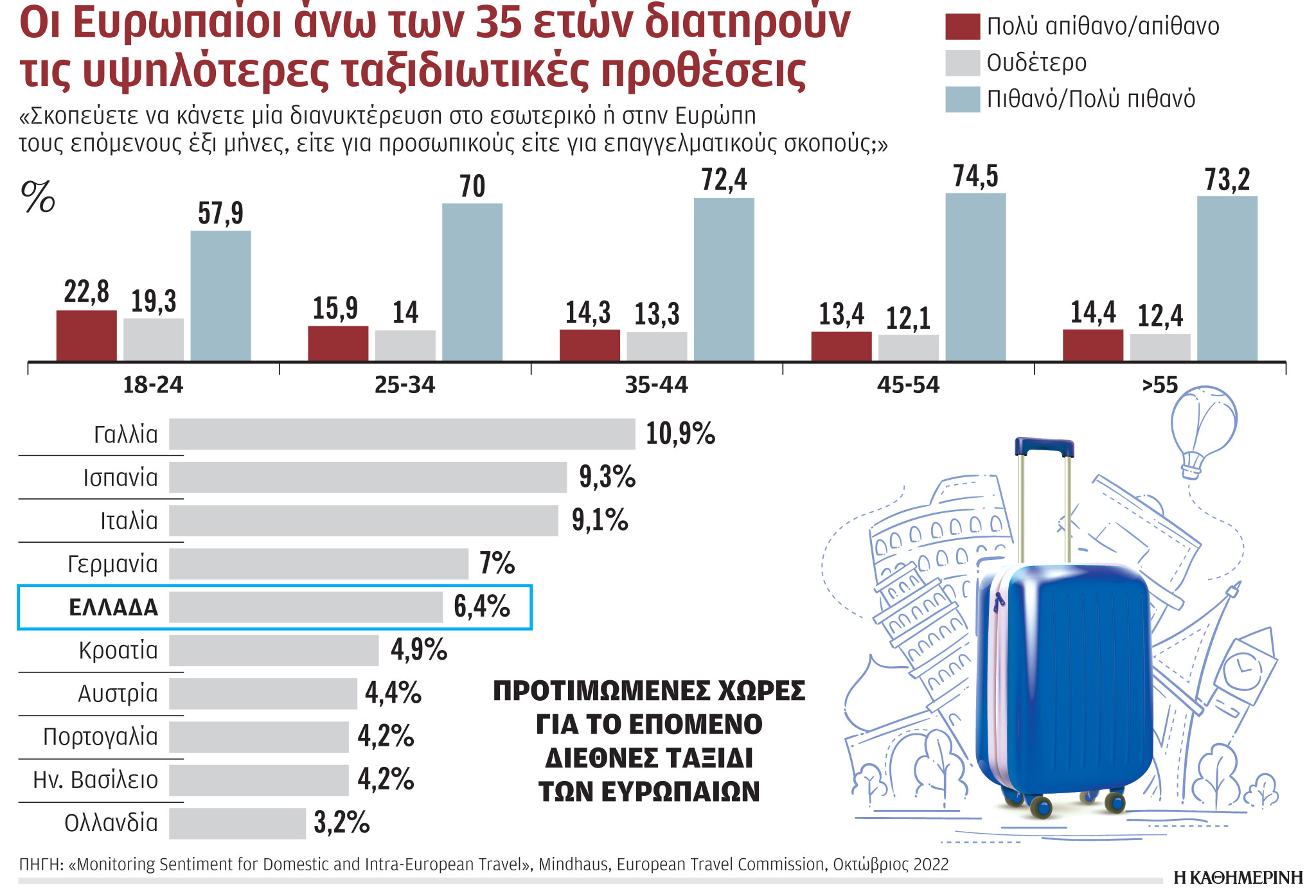 «Χρυσό» το 2023 για πολυτελή ξενοδοχεία-1