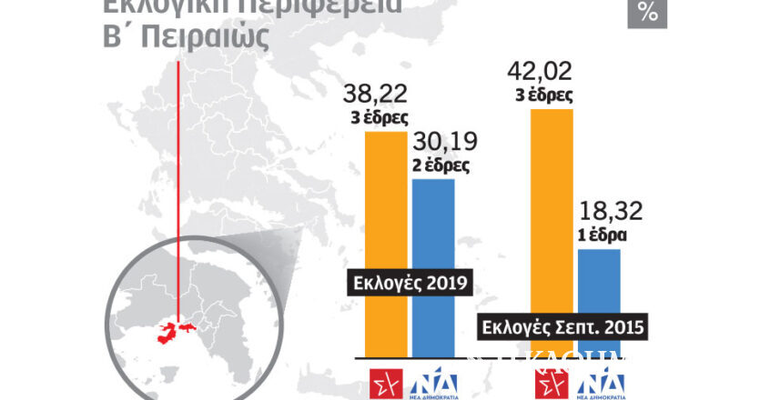 Εκλογές: Προτεραιότητα για Κουμουνδούρου η Β΄ Πειραιά