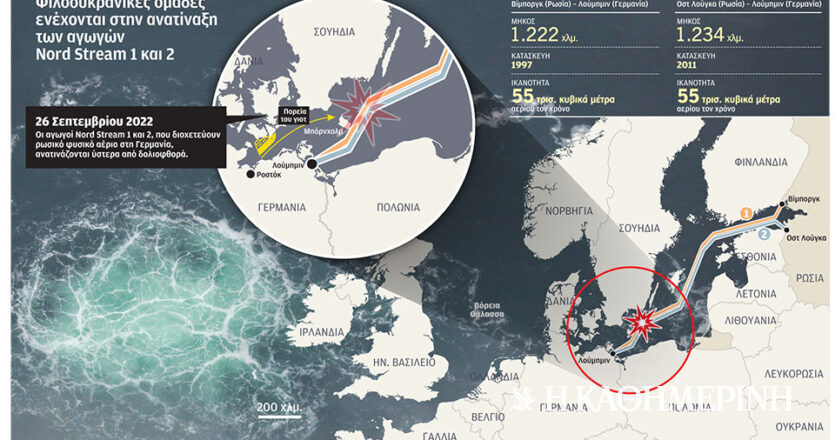 Nord Stream: Το γιοτ, οι δύτες και το σαμποτάζ – Πώς έγινε η ανατίναξη του αγωγού