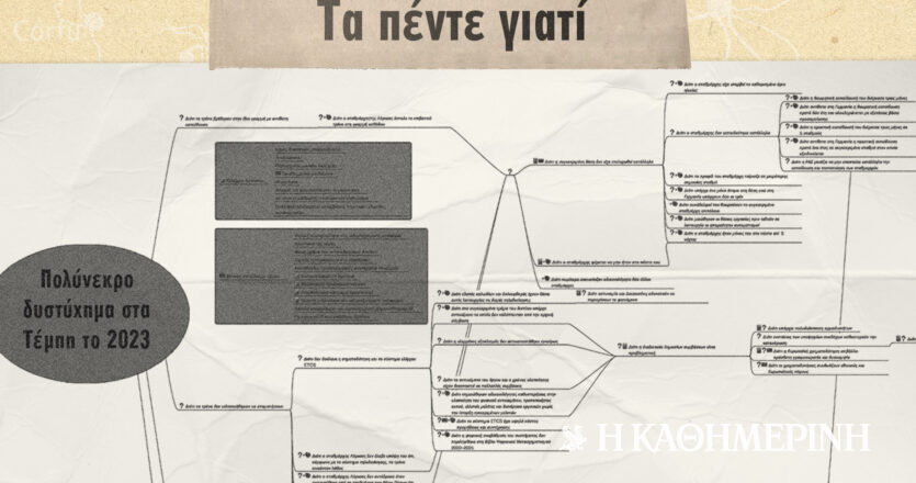 Διομήδης Σπινέλλης: Τα «πέντε γιατί» της τραγωδίας στα Τέμπη