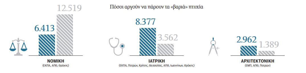 Ο κύκλος της… διαιώνισης των φοιτητών-1