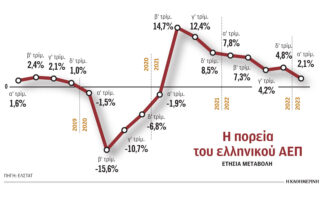 Banks-2 are expensive for loans, 