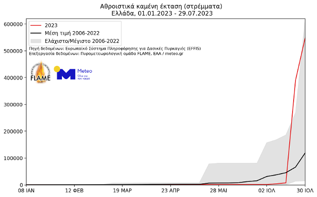 Meteo: Επτά πυρκαγιές έκαψαν 470.000 στρέμματα – Αναλυτικοί χάρτες-2