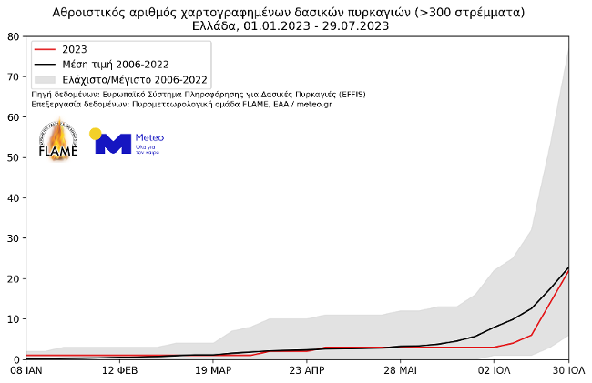 Meteo: Επτά πυρκαγιές έκαψαν 470.000 στρέμματα – Αναλυτικοί χάρτες-3