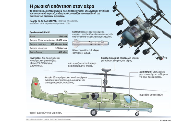 Ρωσία – Ουκρανία: Αγριεύει ο πόλεμος των drones