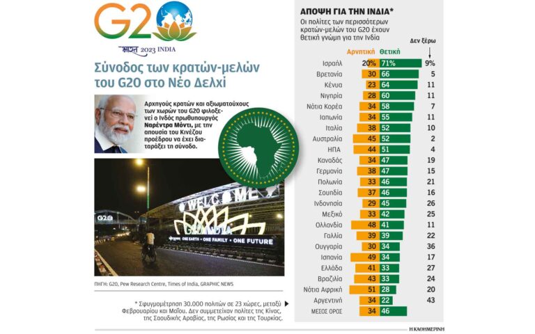 Δυσανασχετεί η Ινδία, καθώς ο Σι σνομπάρει τη σύνοδο G20