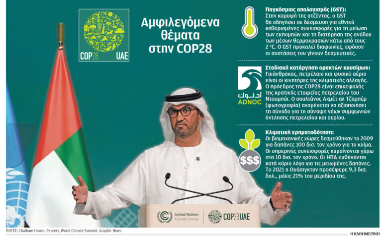 COP28: Συμφώνησαν σε επείγουσα δράση