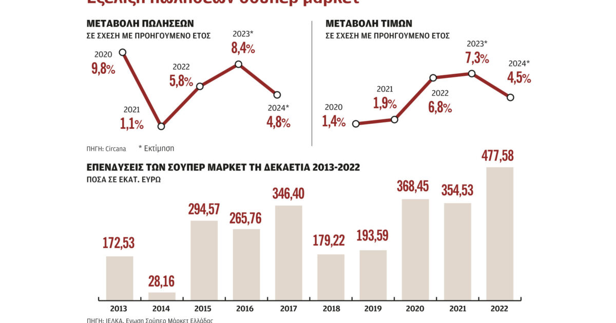 Προσφορές & Πτώσεις Τιμών 2024