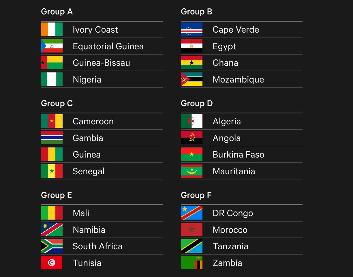 Copa Africa: Το μεγάλο ραντεβού της Αφρικής υπόσχεται θέαμα-2