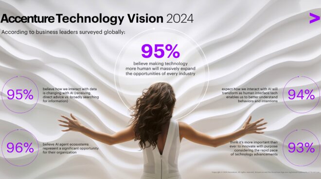 accenture-technology-vision-2024-562846432