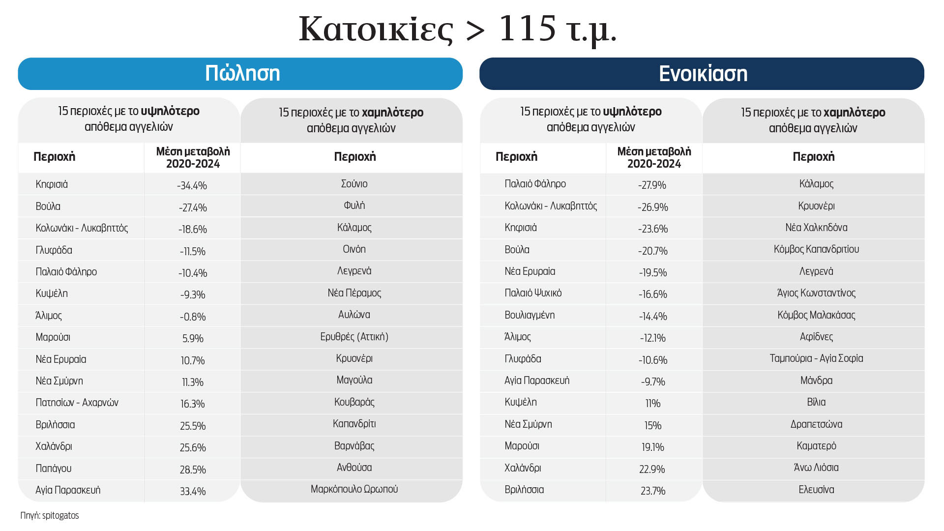 Υπερπροσφορά στα βόρεια προάστια-1