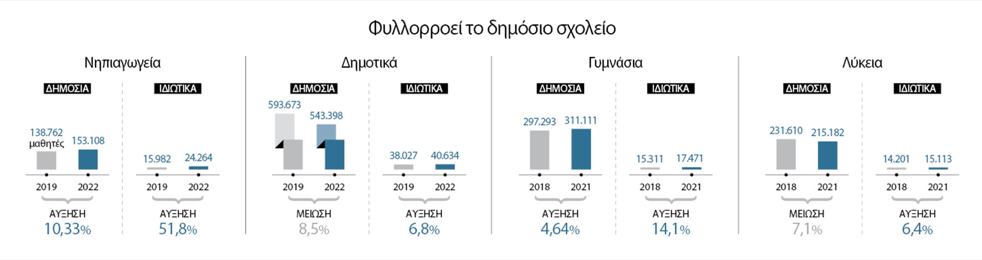 Η μεγάλη στροφή στην ιδιωτική εκπαίδευση-1