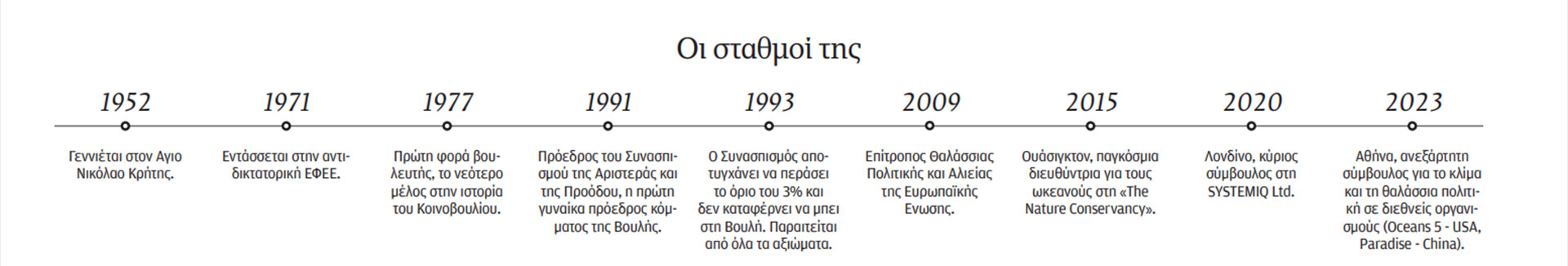 Μαρία Δαμανάκη: Ημουν τυχερή. Εζησα πολλές ζωές σε μία-1