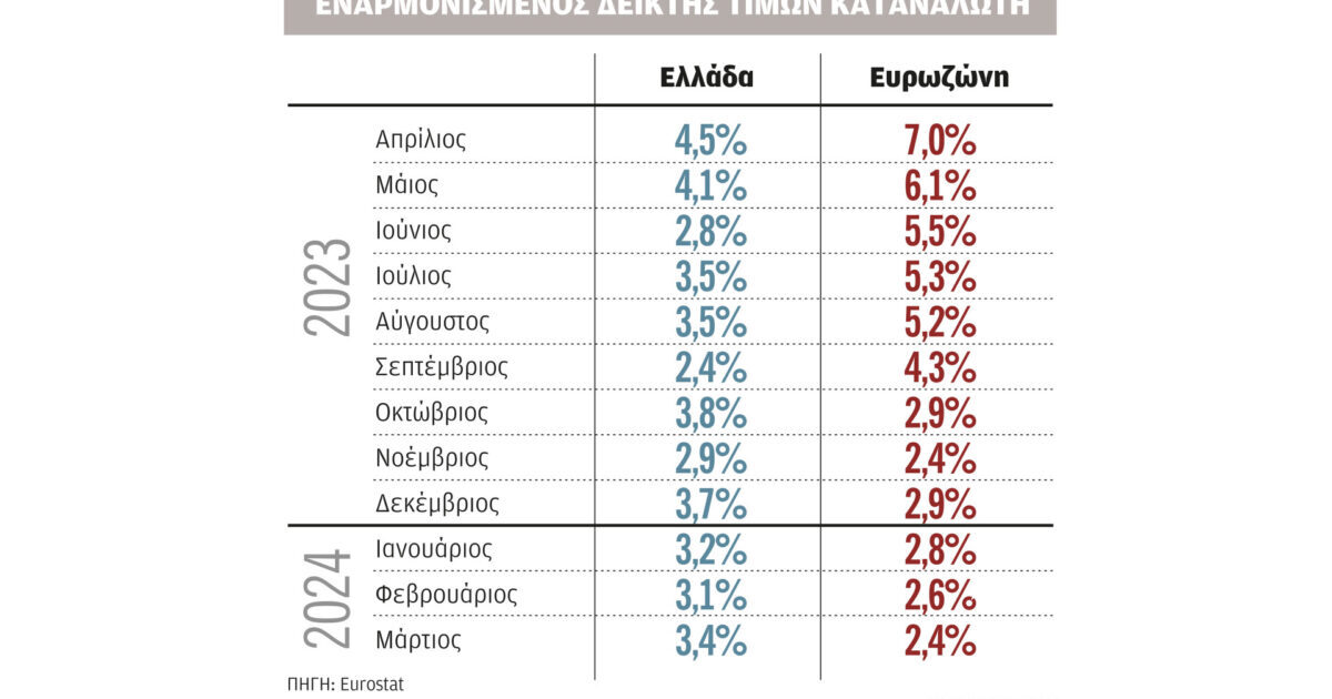 www.kathimerini.gr