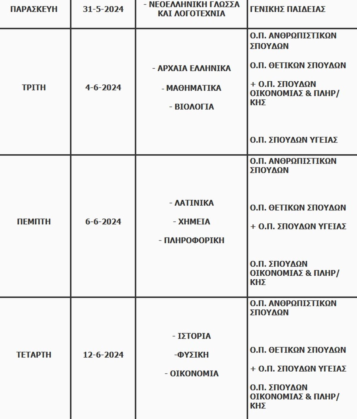 Πανελλαδικές 2024: 68.851 οι εισακτέοι στην τριτοβάθμια εκπαίδευση φέτος – Πίνακες με τις θέσεις ανά σχολή-8