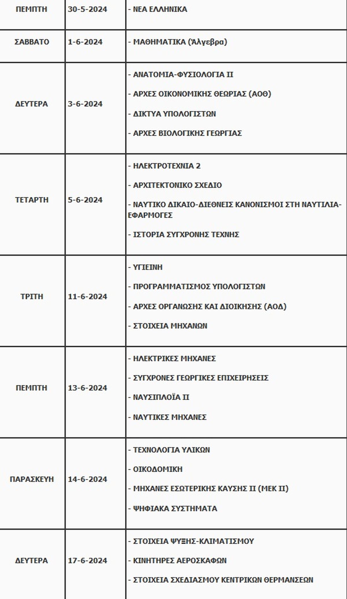 Πανελλαδικές 2024: 68.851 οι εισακτέοι στην τριτοβάθμια εκπαίδευση φέτος – Πίνακες με τις θέσεις ανά σχολή-9