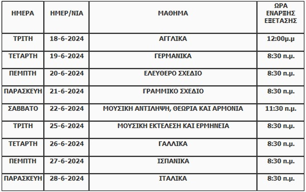 Πανελλαδικές 2024: 68.851 οι εισακτέοι στην τριτοβάθμια εκπαίδευση φέτος – Πίνακες με τις θέσεις ανά σχολή-10