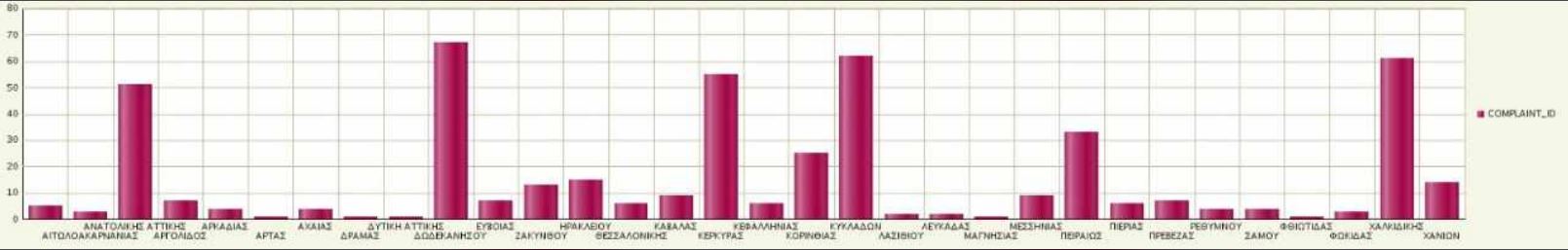 MyCoast: 500 καταγγελίες για αυθαιρεσίες σε παραλίες – 14.000 πολίτες κατέβασαν την εφαρμογή-1