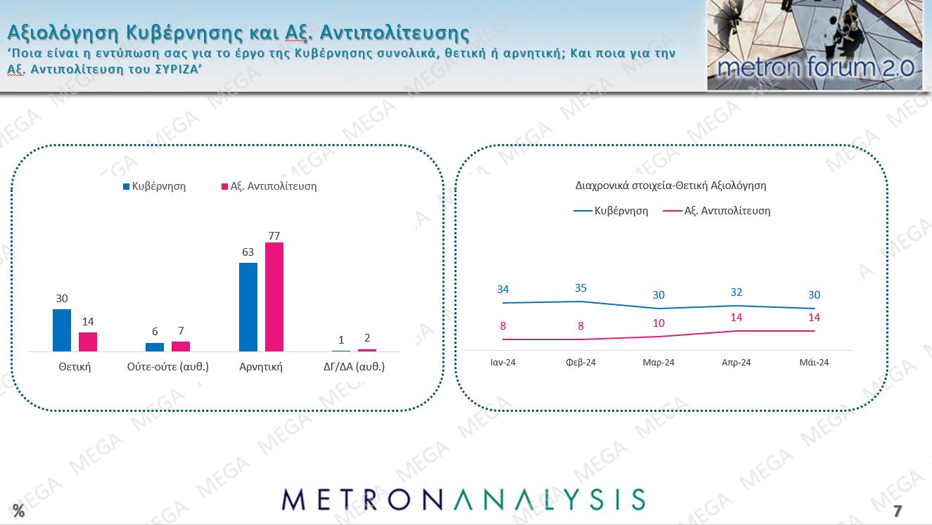 Δημοσκόπηση: 4 κόμματα στη μάχη του 3% – Τα 5 σημαντικότερα προβλήματα για τους πολίτες-11