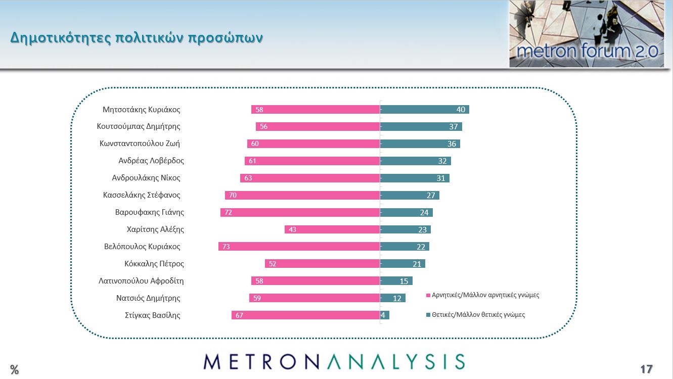 Δημοσκόπηση: 4 κόμματα στη μάχη του 3% – Τα 5 σημαντικότερα προβλήματα για τους πολίτες-12