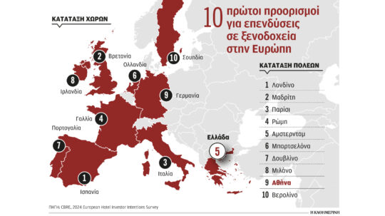 Μεγάλο επενδυτικό ενδιαφέρον για ξενοδοχεία