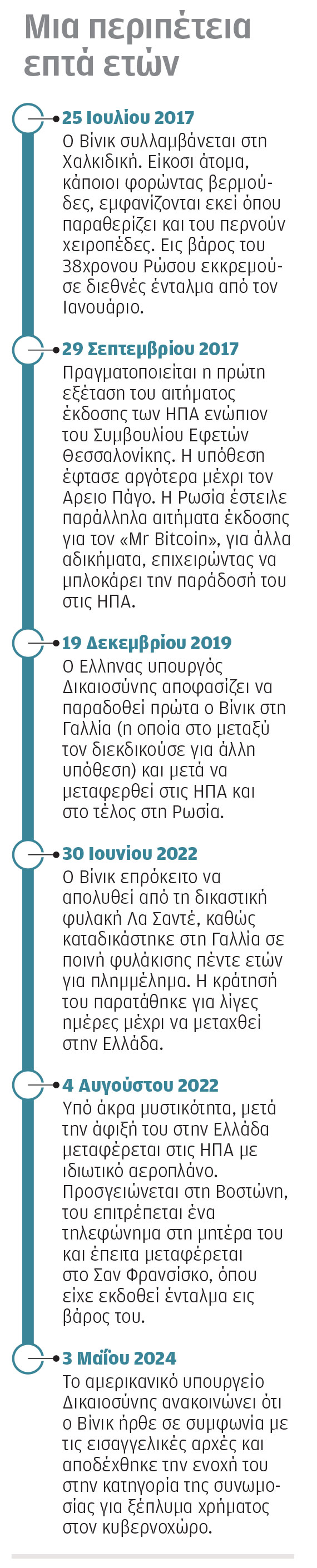 «Mr Bitcoin»: Η ομολογία και τα σενάρια ανταλλαγής-1