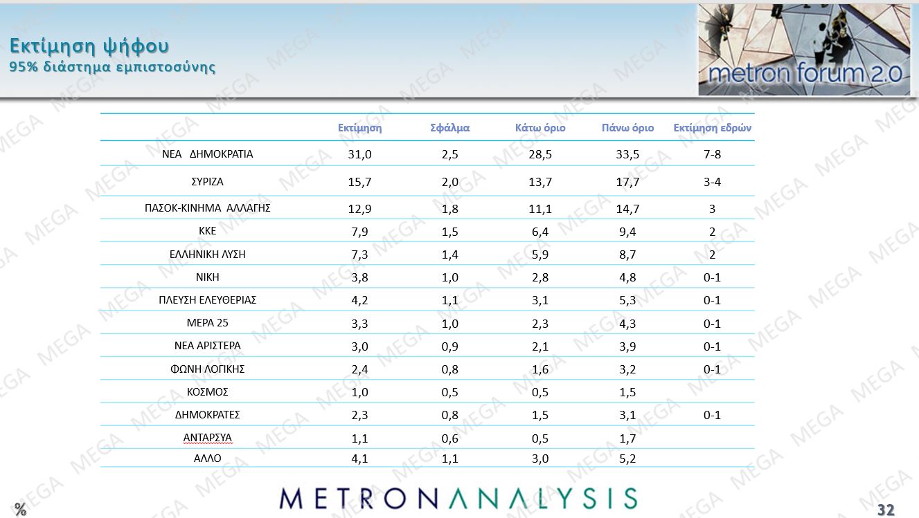 Δημοσκόπηση: 4 κόμματα στη μάχη του 3% – Τα 5 σημαντικότερα προβλήματα για τους πολίτες-3