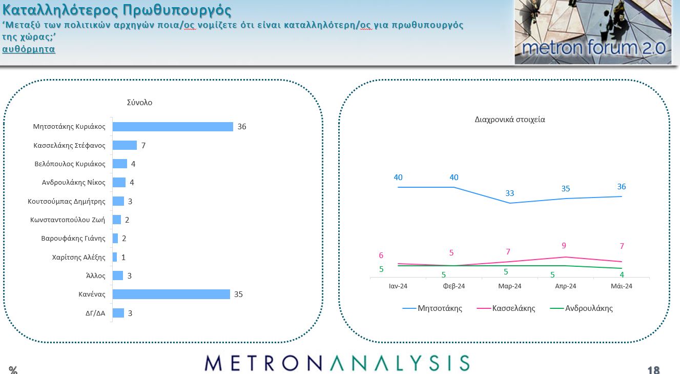 Δημοσκόπηση: 4 κόμματα στη μάχη του 3% – Τα 5 σημαντικότερα προβλήματα για τους πολίτες-13