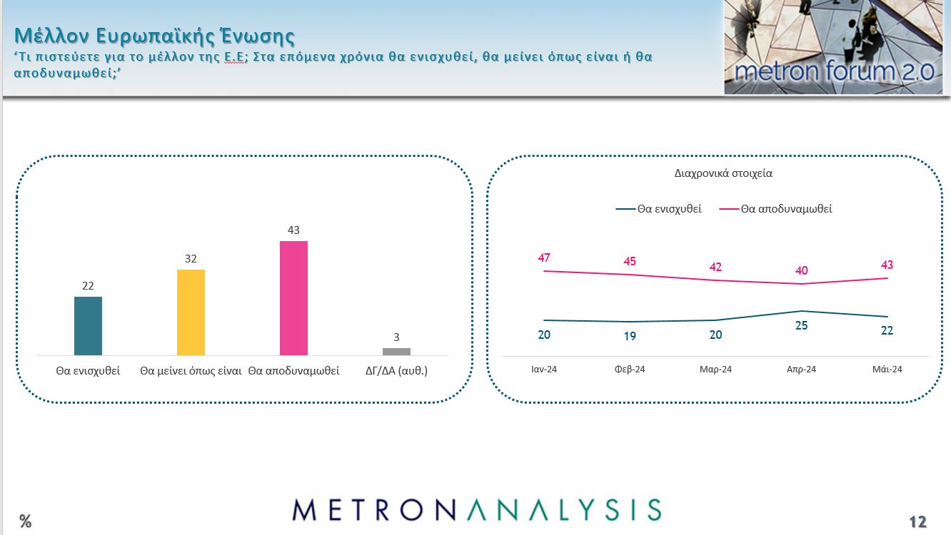 Δημοσκόπηση: 4 κόμματα στη μάχη του 3% – Τα 5 σημαντικότερα προβλήματα για τους πολίτες-7