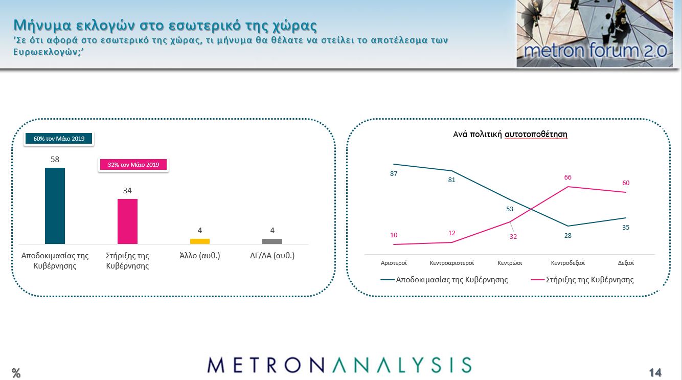 Δημοσκόπηση: 4 κόμματα στη μάχη του 3% – Τα 5 σημαντικότερα προβλήματα για τους πολίτες-5