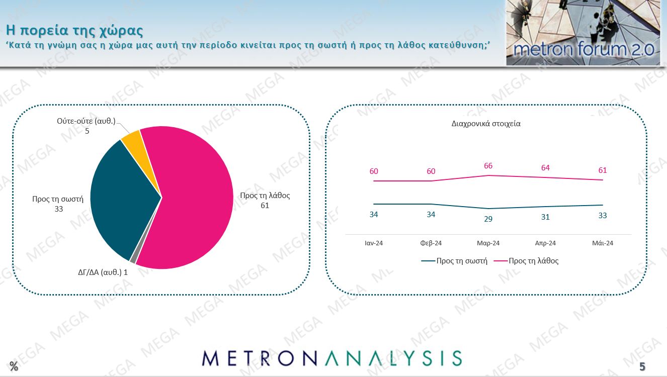 Δημοσκόπηση: 4 κόμματα στη μάχη του 3% – Τα 5 σημαντικότερα προβλήματα για τους πολίτες-10