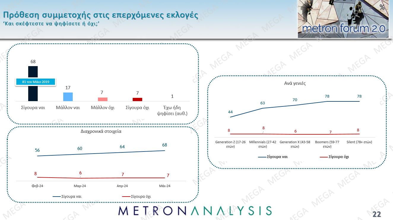 Δημοσκόπηση: 4 κόμματα στη μάχη του 3% – Τα 5 σημαντικότερα προβλήματα για τους πολίτες-4