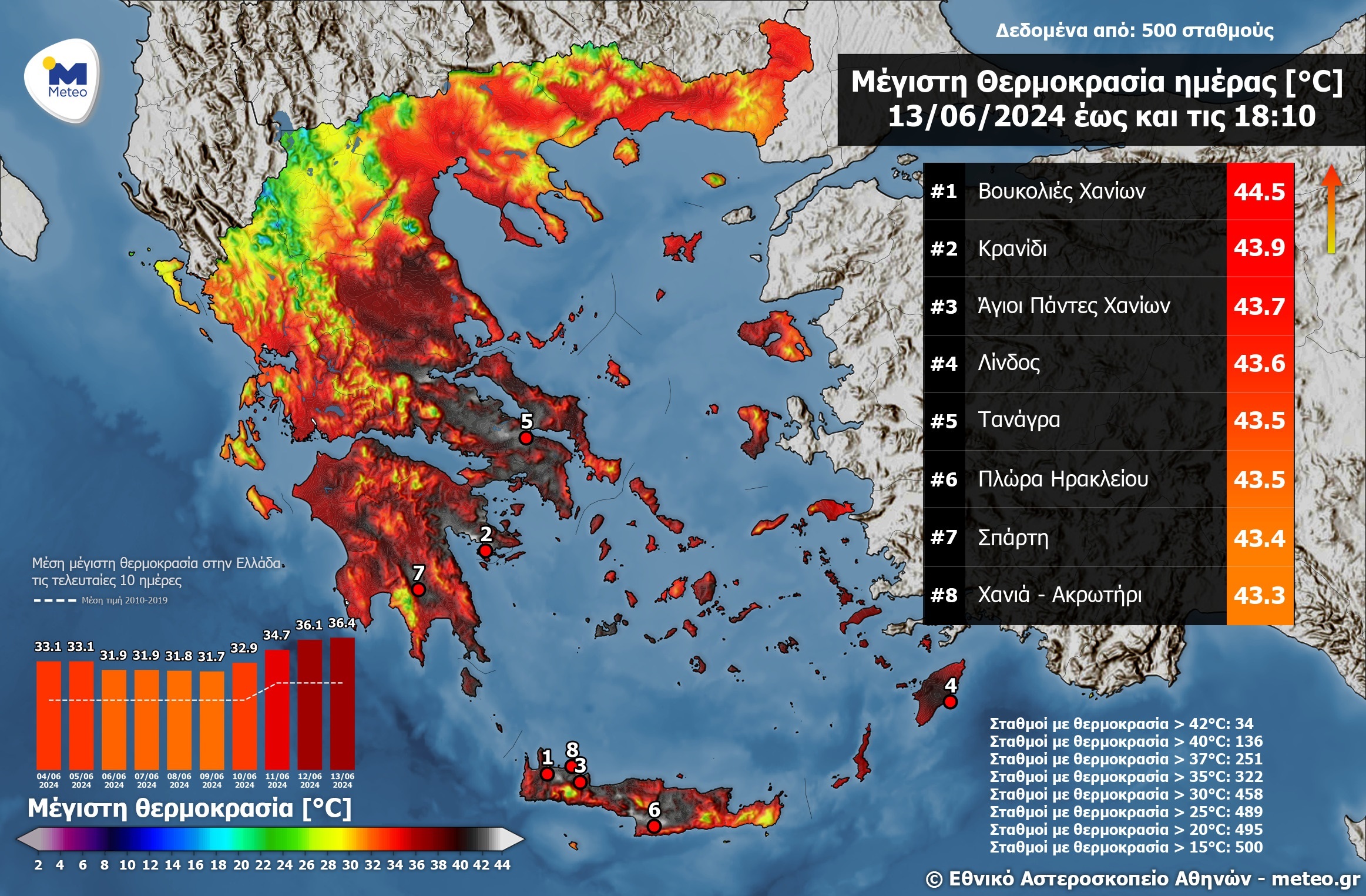 Καύσωνας: Στους 44 °C ο υδράργυρος την Πέμπτη, ξεπέρασε τους 42 °C στην Αττική-1