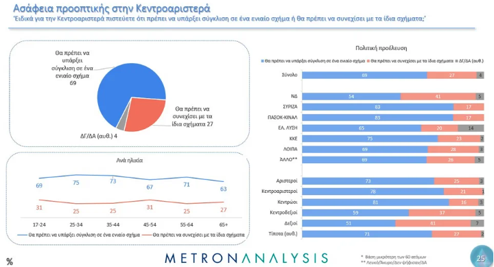 Δημοσκόπηση: Το 83% των ψηφοφόρων ΣΥΡΙΖΑ και ΠΑΣΟΚ υπέρ της σύγκλισης-1