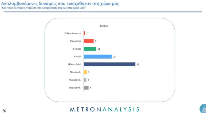 Δημοσκόπηση: Το 83% των ψηφοφόρων ΣΥΡΙΖΑ και ΠΑΣΟΚ υπέρ της σύγκλισης-3