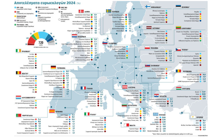 Ευρωεκλογές 2024: «Μουδιασμένο» το ημικύκλιο της Ευρωβουλής