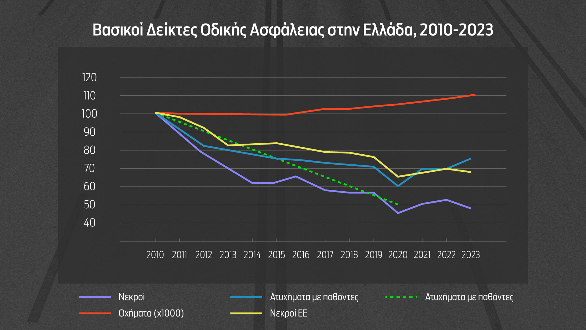 Ταχύτητα και ασφάλεια δεν μπορούν να συνυπάρξουν-2