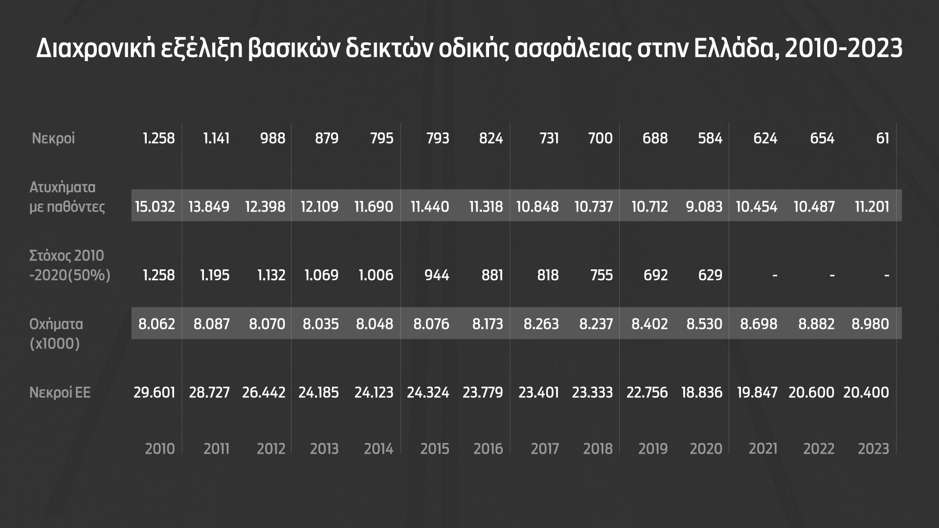 Ταχύτητα και ασφάλεια δεν μπορούν να συνυπάρξουν-1